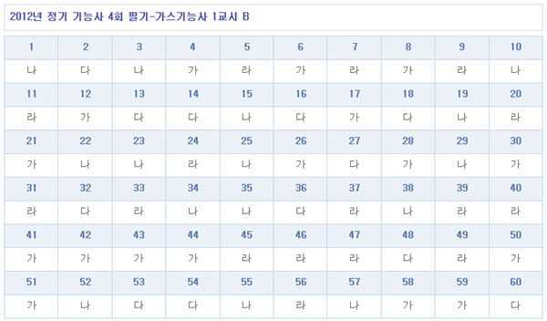 가스기능사답안B형.jpg