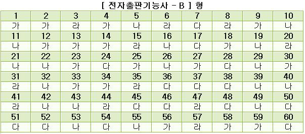 전자출판기능사답안B형.JPG