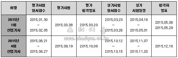 축산산업기사 2015년 시험일정.jpg
