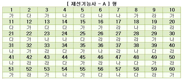 제선기능사답안A형.JPG