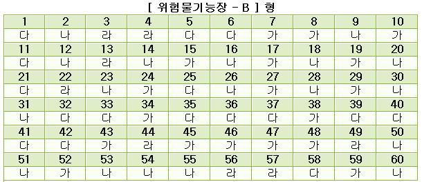 위험물기능장답안B형.JPG