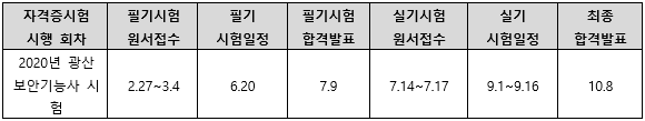 2020년광산보안기능사시험일정.png