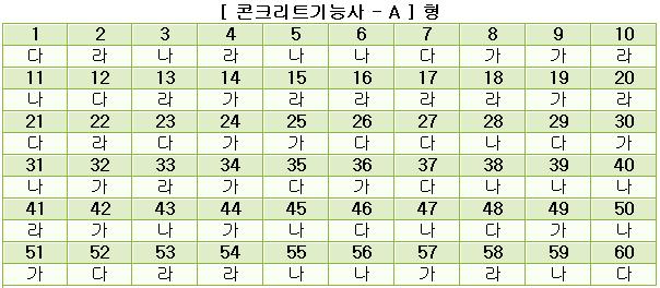 콘크리트기능사답안A형.JPG
