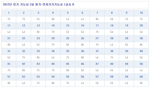 전자기기기능사답안B형.jpg