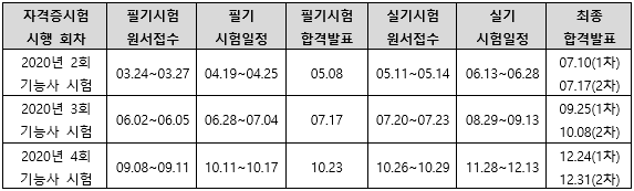 2020년사진기능사시험일정.png