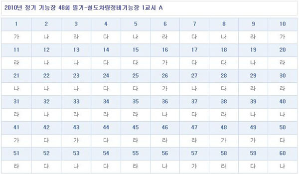 철도차량정비기능장답안A형.jpg