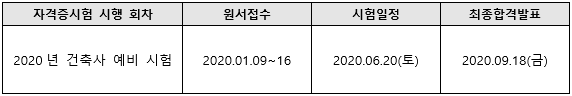 2020년건축사예비시험일정.png