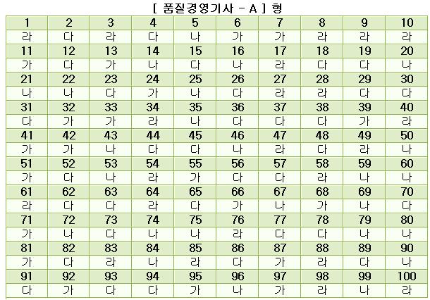 품질경영기사답안A형.JPG