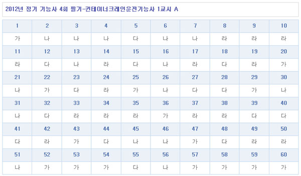 컨테이너크레인운전기능사답안A형.jpg