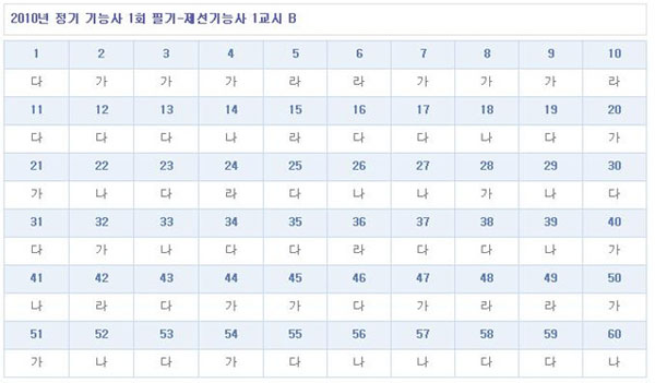 제선기능사답안B형.jpg