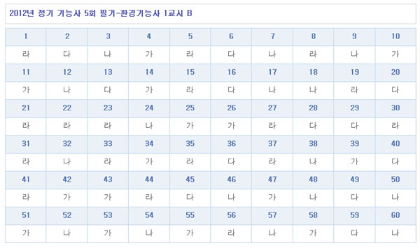 환경기능사답안B형.jpg