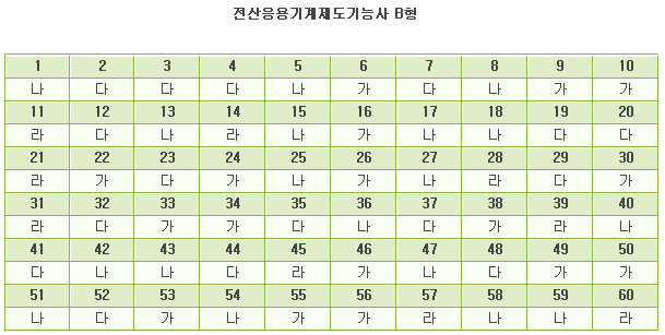 전산응용기계제도B.gif