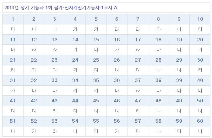 전자계산기기능사답안A형.jpg