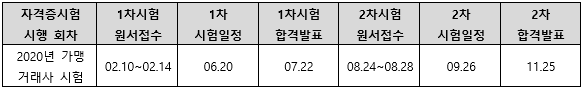 2020년가맹거래사시험일정.png