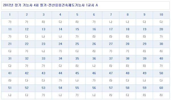 전산응용건축제도기능사답안A형.jpg