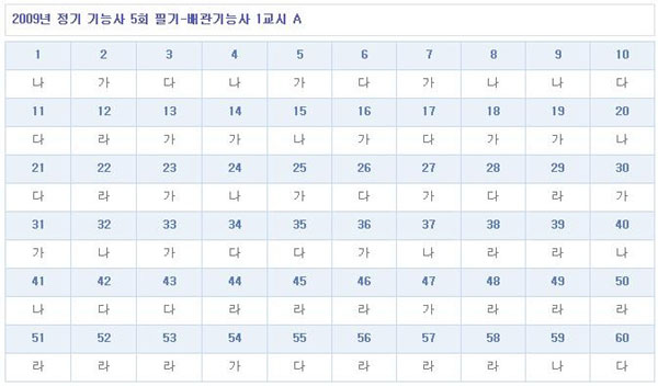 배관기능사답안A형.jpg