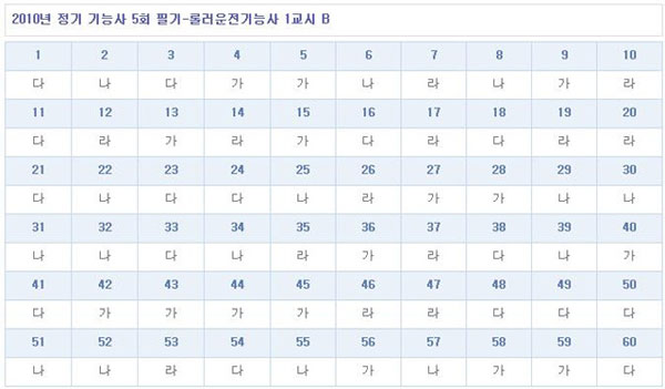 롤러운전기능사답안B형.jpg