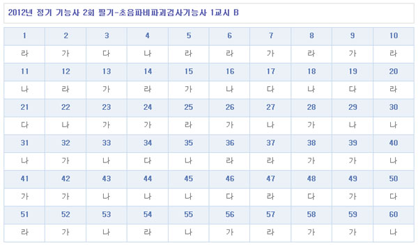 초음파비파괴검사기능사답안B형.jpg