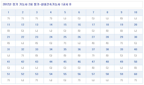 실내건축기능사답안B형.jpg