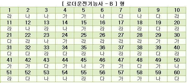 로더운전기능사답안B형.JPG