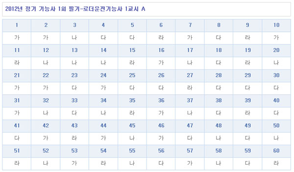 로더운전기능사답안A형.jpg
