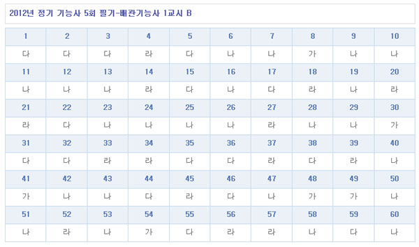 배관기능사답안B형.jpg