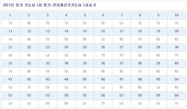 전자계산기기능사가답안_1102_B형.jpg