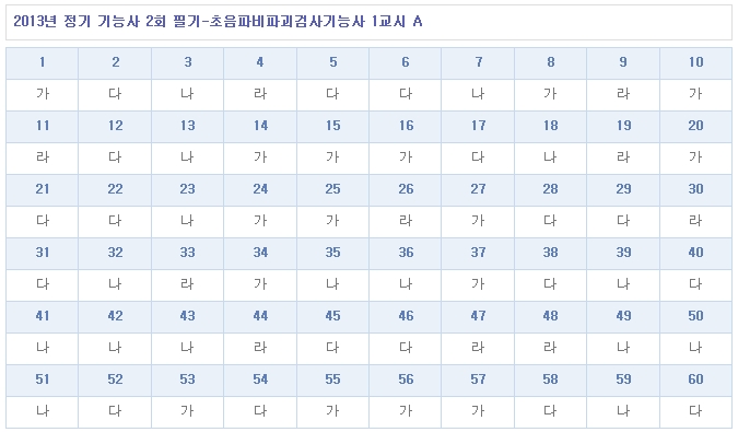초음파비파괴검사기능사답안A형.jpg