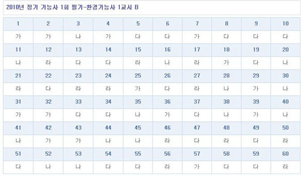 환경기능사답안B형.jpg