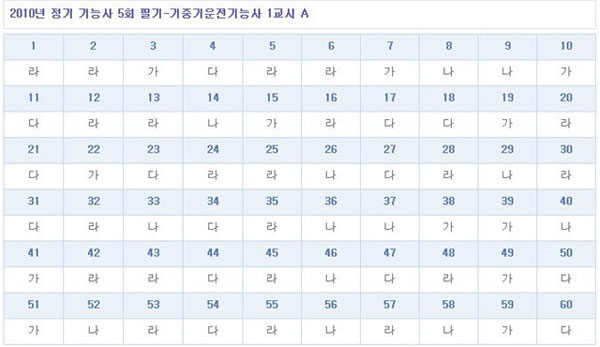 기중기운전기능사답안A형.jpg