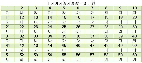 기계가공기능장답안B형.JPG