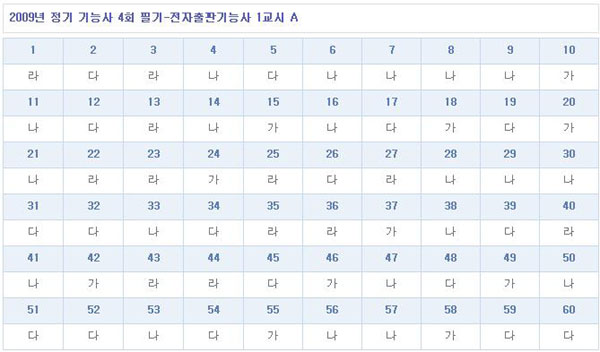 전자출판기능사답안A형.jpg