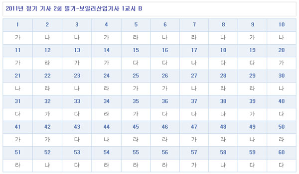 보일러산업기사답안1106B형.jpg