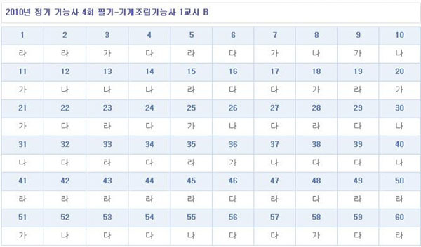 기계조립기능사답안B형.jpg