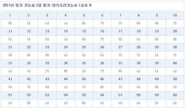 양식조리기능사답안1104B형.jpg