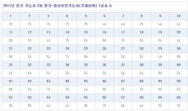 광산기계보안기능사답안1104A형.jpg