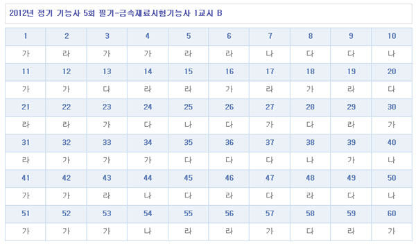 금속재료시험기능사답안B형.jpg