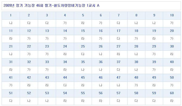 철도차량정비기능장답안A형.jpg