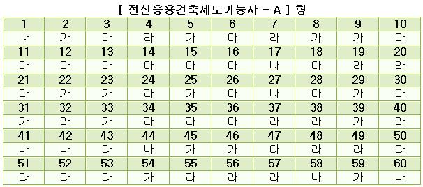 전산응용건축제도기능사답안A형.JPG