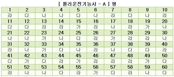 롤러운전기능사답안A형.JPG