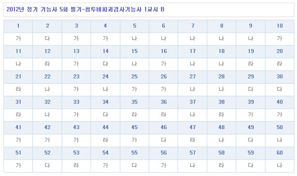 침투비파괴검사기능사답안B형.jpg