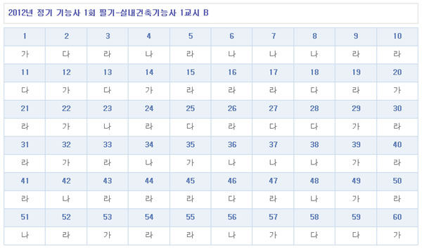 실내건축기능사답안B형.jpg