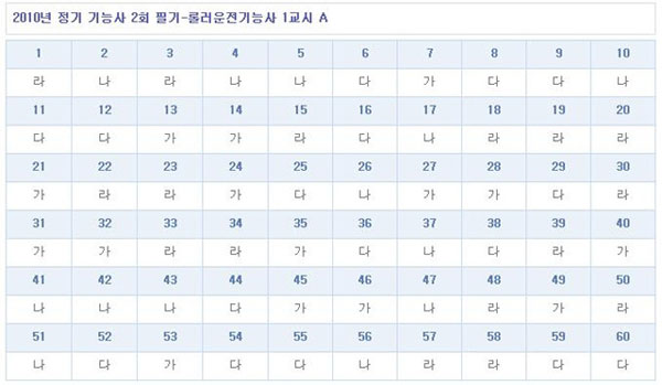 롤러운전기능사답안A형.jpg