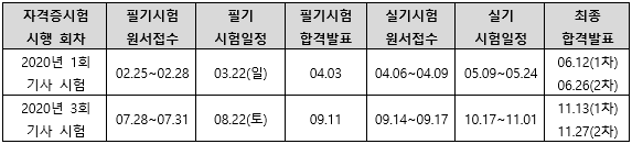 2020용접기사시험일정.png
