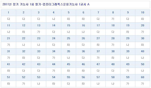 컴퓨터그래픽스운용기능사가답안_1102.jpg