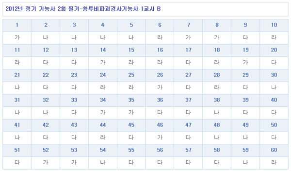 침투비파괴검사기능사답안B형.jpg