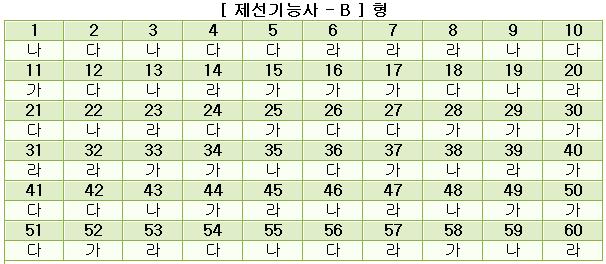 제선기능사답안B형.JPG