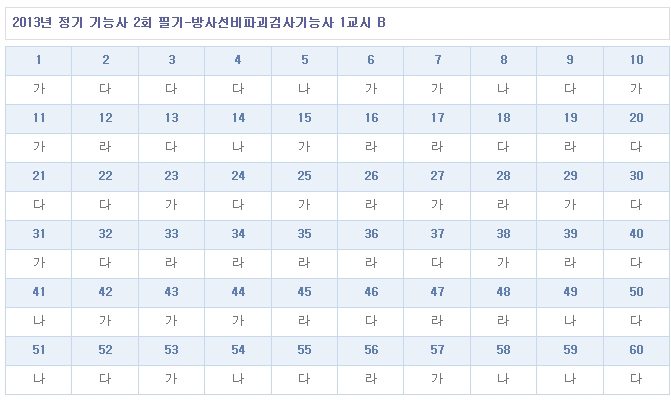 방사선비파괴검사기능사답안B형.jpg