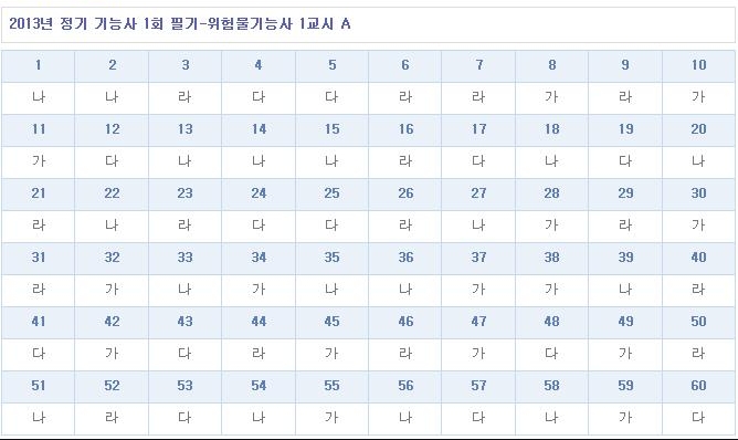 위험물기능사답안A형.jpg