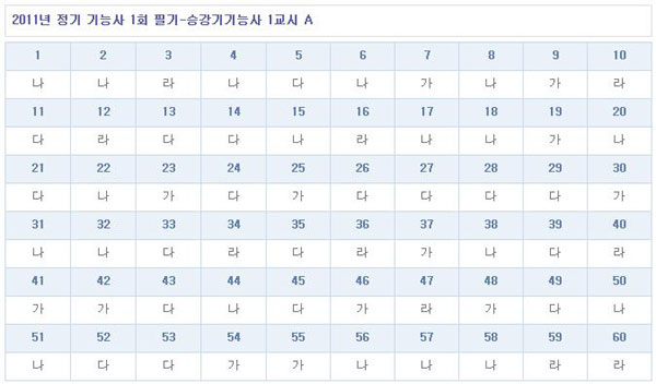 승강기기능사가답안_1102.jpg